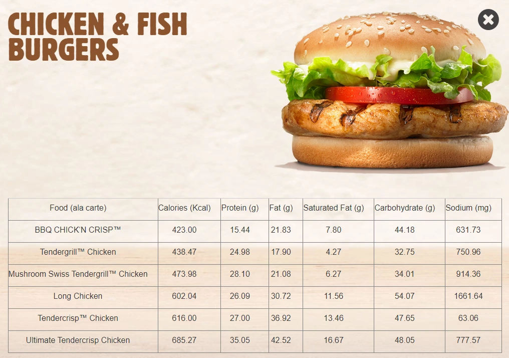 Chicken & Fish Burger
